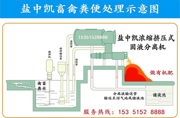 牛粪固液分离设备